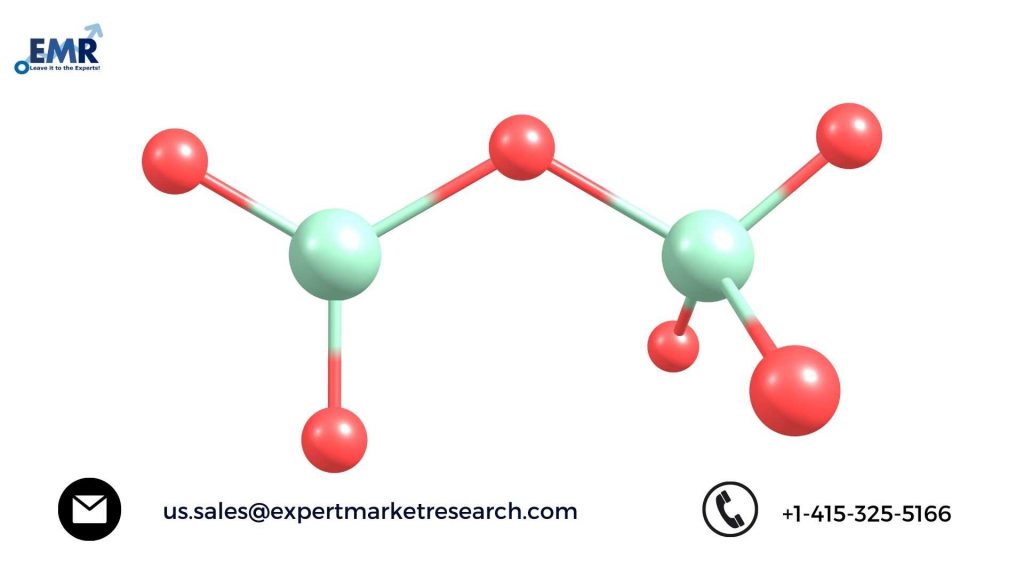 Maleic Anhydride Market