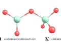 Maleic Anhydride Market
